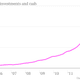 Value of Apple's investments and cash chart
